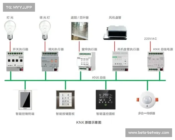 国际飞镖联合会试行智能照明系统根据投掷节奏自动调整光线效果 国际飞镖联合会试行智能照明系统根据投掷节奏自动调整光线效果
