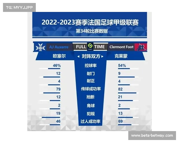 克莱蒙法甲首季成功保级 创队史新篇章