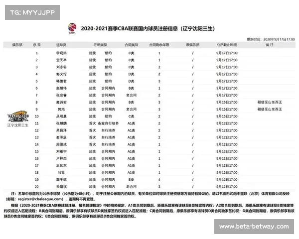 中国排协发布联赛工资帽细则 外援薪资上限不得超过30%